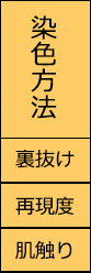 染色方法：裏抜け 再現度 肌触り