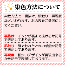 染色方法について：裏抜け(インクが裏まで抜けるか記号で表記しております) 肌触り(肌で触れたときの感触を記号で表記しております) 再現度(細かいデザインが再現出来るかを記号で表記しております)