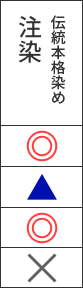 注染：裏抜け◎ 再現度▲ 肌触り◎