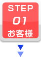 STEP1. お客様