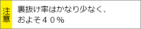 裏抜け率はかなり少なく、およそ40%